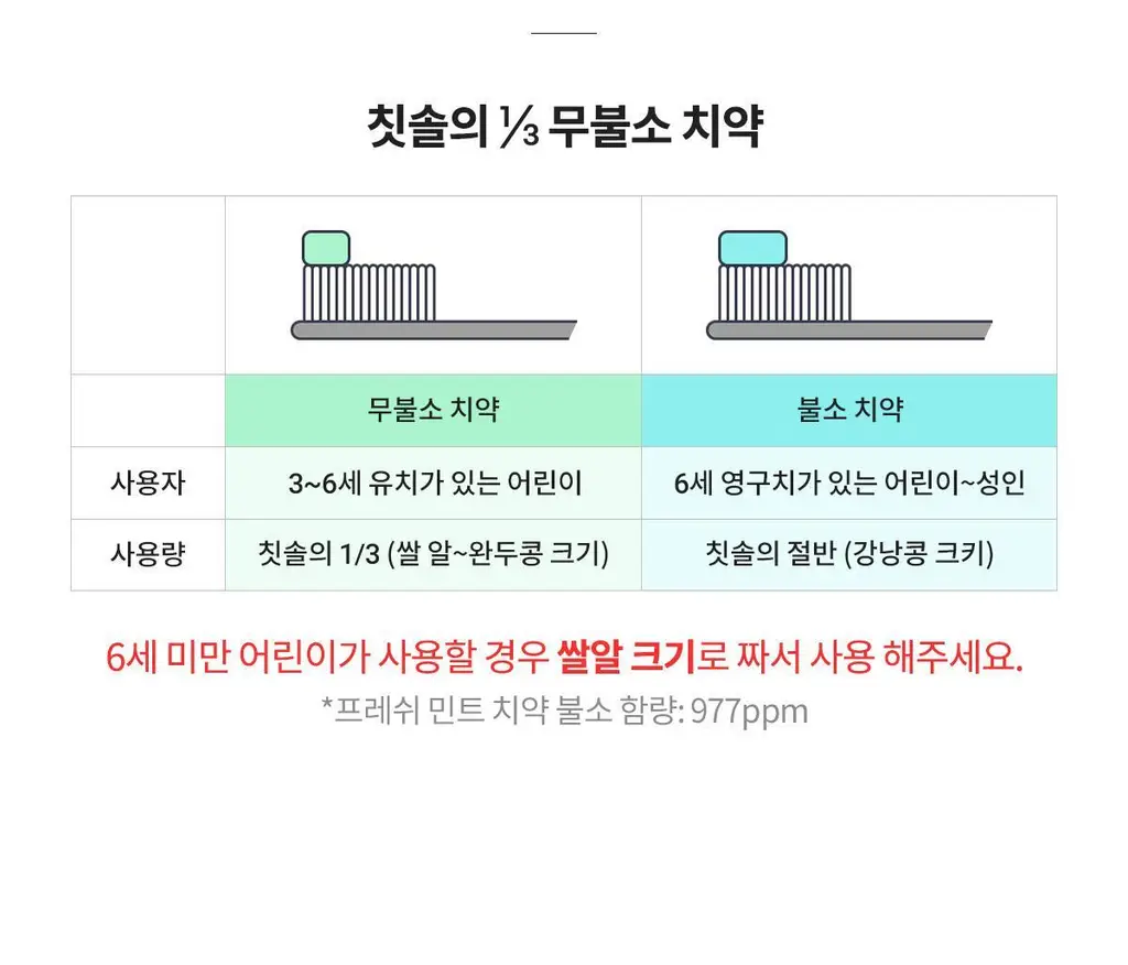 [불소 포함] 라울루 프레쉬 민트 치약 120g 상세페이지 17